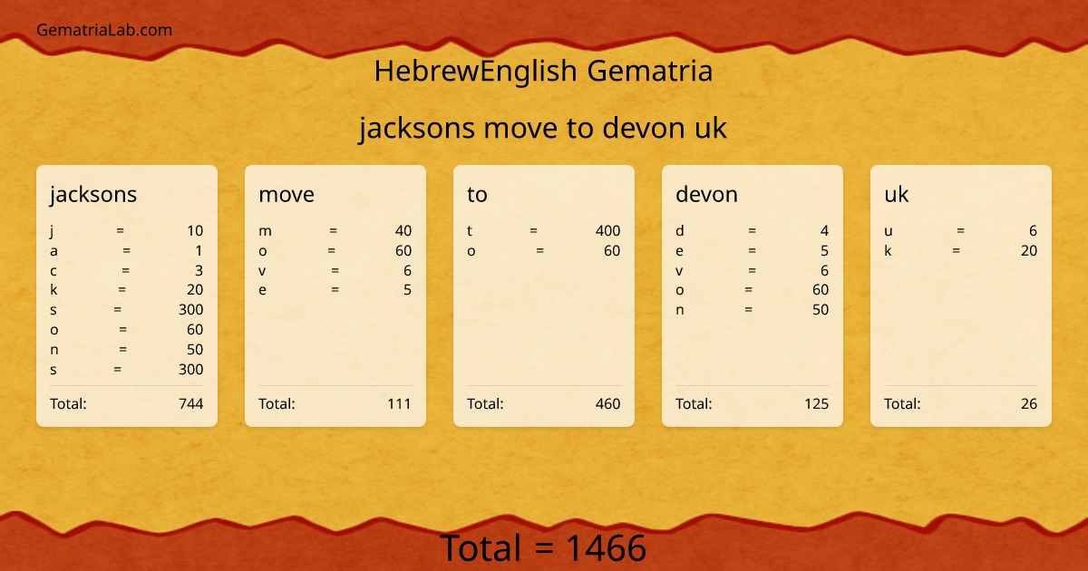 jacksons move to devon uk in hebrewEnglish Gematria